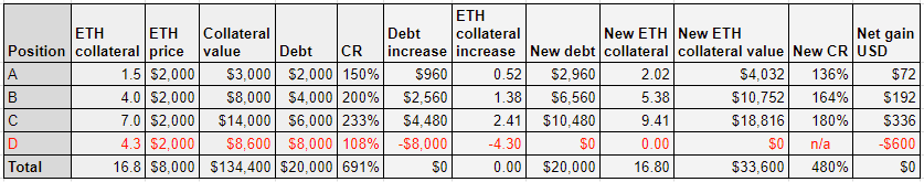 Ethos_Documentation_Liquidations_Chart Ethos Documentation Liquidations Chart
